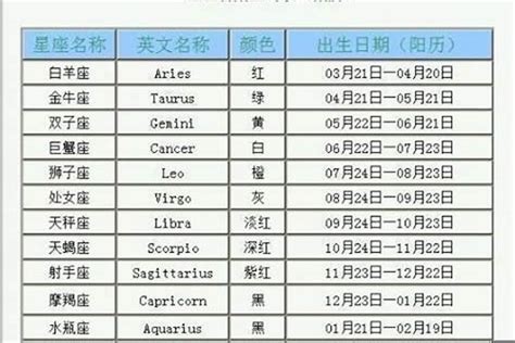 11月22是什么星座|【11月是什麼星座？】十一月出生的星座：天蠍座和射。